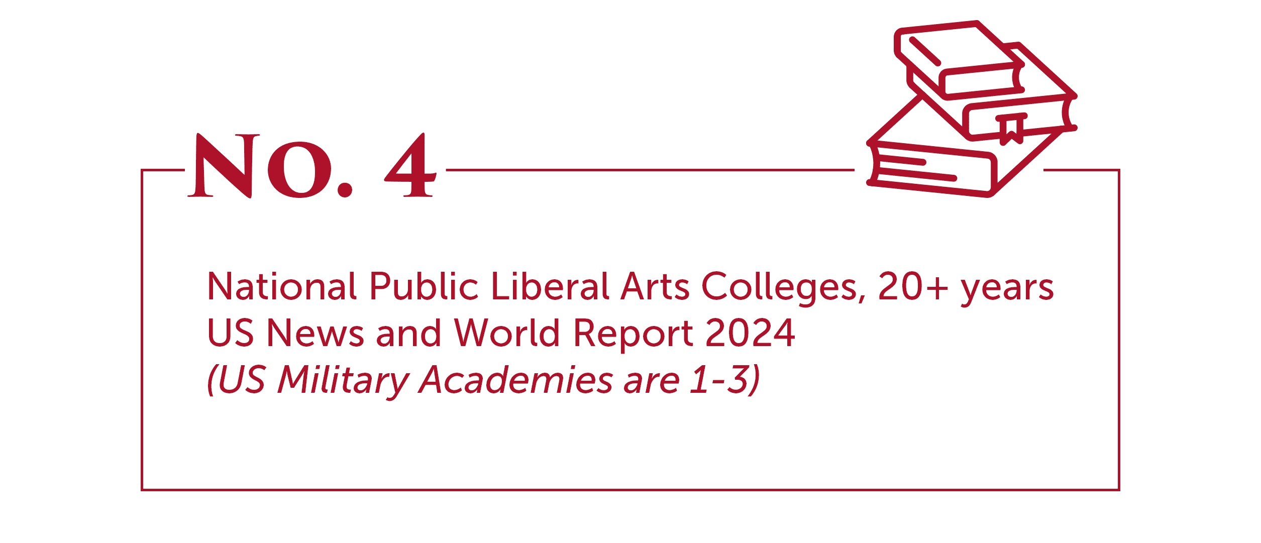 No. 4 National Public Liberal Arts Colleges, 20+ years US News and World Report 2024 (US Military Academies are 1-3)